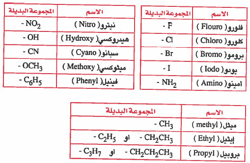 الألكانات