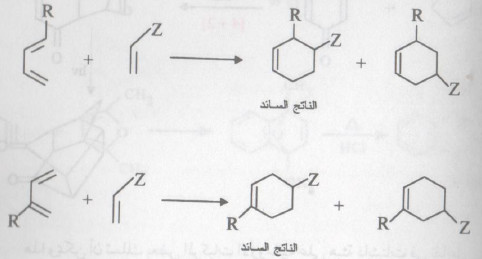 تفاعلات الإضافة الحلقية Cycloaddition reactions