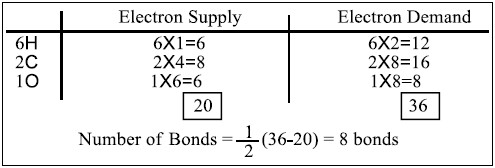 ما هي الصيغة النقطية للمركبات العضوية Electron Dot Formula