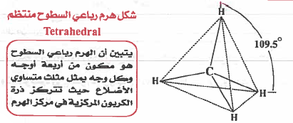 هرم رباعي