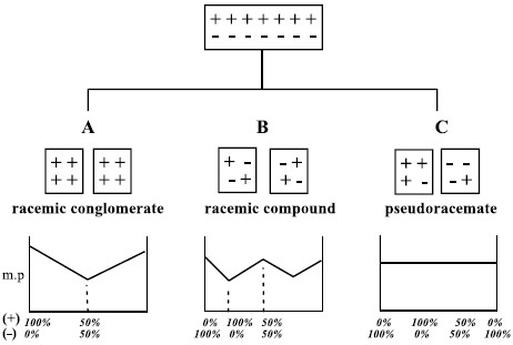 الخليط الراسيمي Racemic Mixture