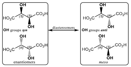 ما هو مركب ميزو Meso Compound في الكيمياء الفراغية؟