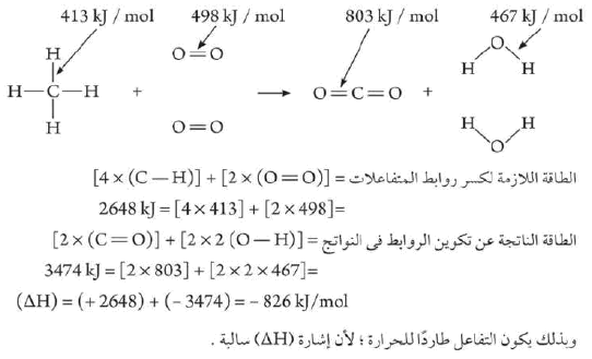 تنكسر خلال التفاعل الكيميائة الروابط في المواد المتفاعلة وينتج روابط جديدة .