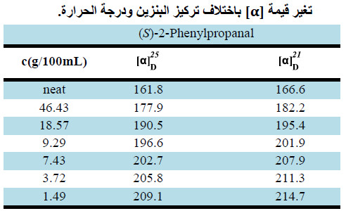 العوامل المؤثرة على الدوران النوعي و المولاري