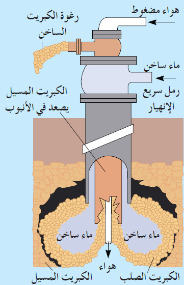 خواص المجموعة 6A فى الجدول الدوري