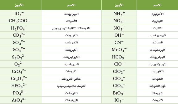 بحث عن الصيغ الكيميائية