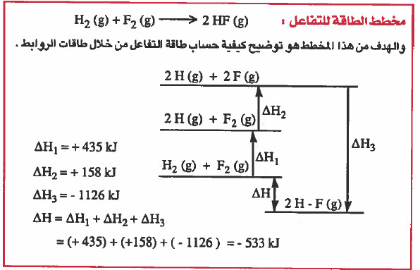 طاقة الرابطة