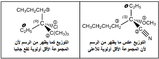 نظام تسمية R/S للجزئيات التي تحتوي على مركز كيرالي