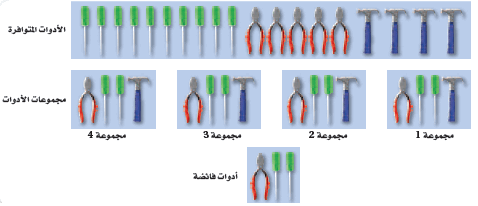 المادة تحدد سير التفاعل، الناتجة.. المادة التي وكمية ماذا تسمى