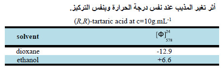 العوامل المؤثرة على الدوران النوعي و المولاري