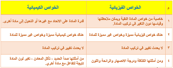 العامة الكيميائية من الخواص من الخواص