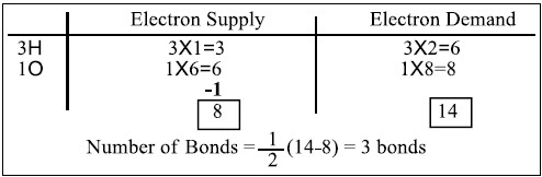 ما هي الصيغة النقطية للمركبات العضوية Electron Dot Formula