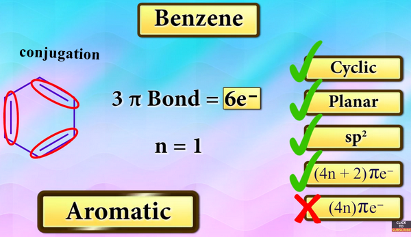 تتوزع الإلكترونات في الهيدروكربونات الأروماتية على الحلقة كاملة بالتساوي