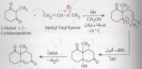 تفاعلات الإضافة الحلقية Cycloaddition reactions