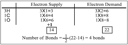 ما هي الصيغة النقطية للمركبات العضوية Electron Dot Formula