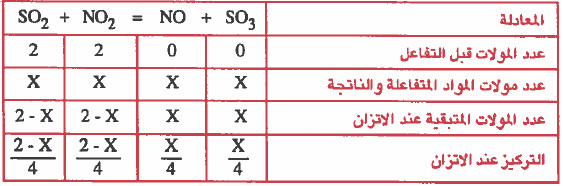 ثابت الأتزان