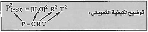 قانون ثابت الاتزان Kp ,Kc