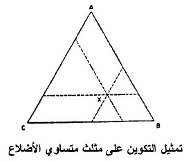 تجربة تعيين مخطط نظام ثلاثي (بنزين - حامض الخليك – ماء)