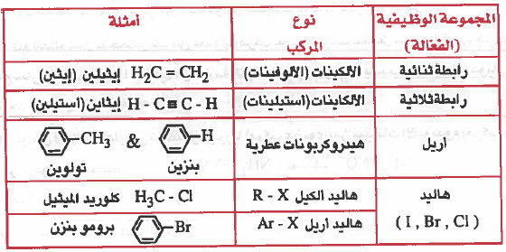 المجموعات الوظيفية فى الكيمياء العضوية