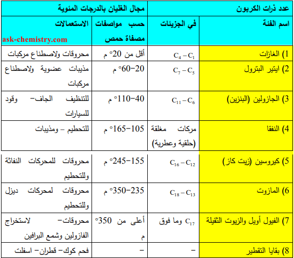 ماهو المازوت