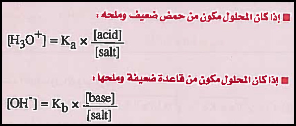 تأثير الأيون المشترك