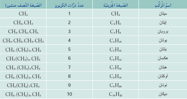 يسمي المركب التالي c2h4