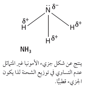 الماء مانوع جزيء ما نوع