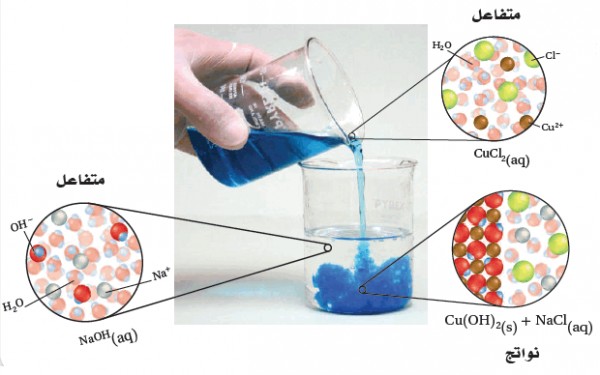 ما هي المحاليل المائية Aqueous Solutions اسألني كيمياء