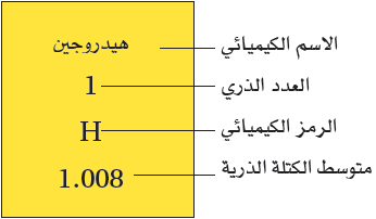 Hالعدد الذري لعنصر الهيدروجين