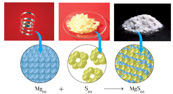 انتقال الإلكترونات في تفاعلات الأكسدة والاختزال