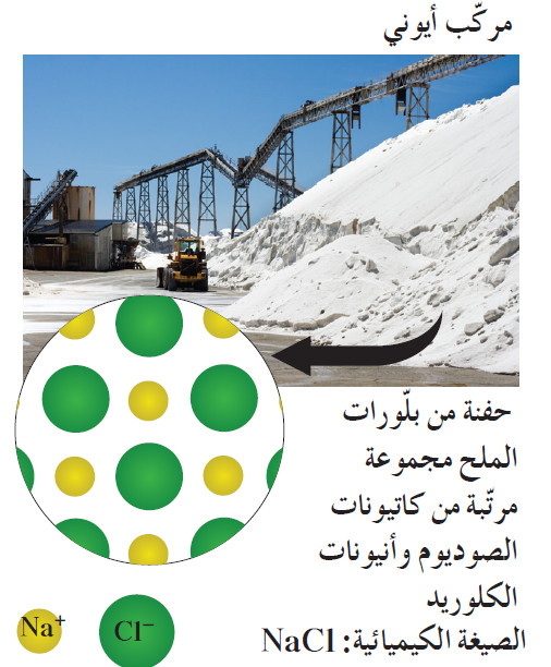 كيف تتكون الروابط التساهمية الأحادية؟