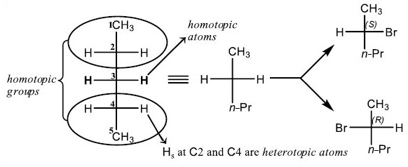 الجزيئات البروكيرالية Prochiral Molecules