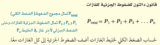 دالتون قانون ما هو