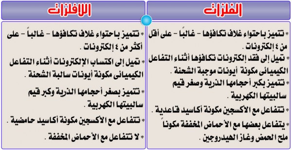 الفلزات التي تتفاعل بسهولة وليونة هي