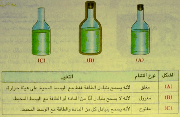 النظام الذي لايكتسب كتلة ولايفقدها هو