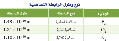 كلما زاد عدد الإلكترونات المشتركة في الرابطة يقل طول الرابطة وتزداد قوتها