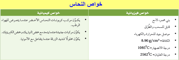 اللون والشكل والحجم تعتبر من الخواص