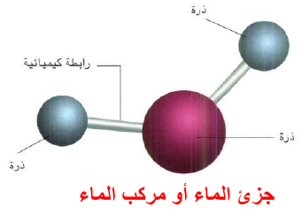 بأنه يختلف الجزيئ عن المركب تعريف الوزن