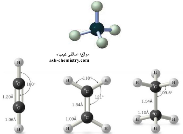 اذكر النماذج الجزيئية المستخدمة في شرح الكيمياء الفراغية للجزئيات العضوية؟