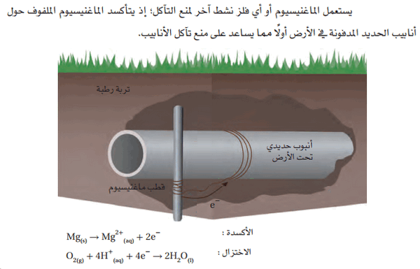 تغليف الحديد بفلز أكثر مقاومة للتأكسد