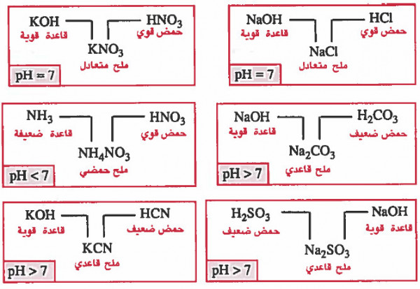 الأملاح