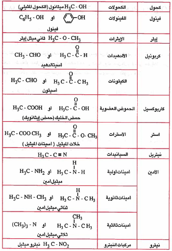 المجموعات الوظيفية فى الكيمياء العضوية