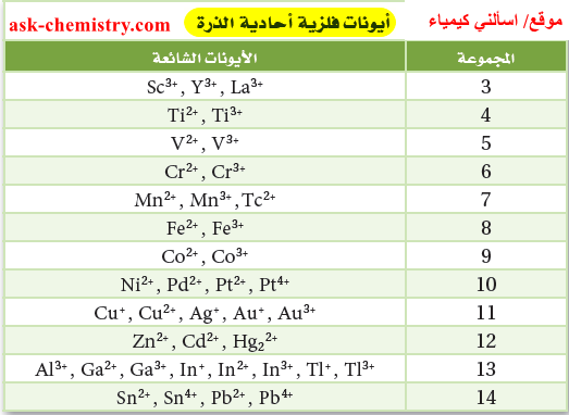 نسبة الأيونات الموجبة، والسالبة في أكسيد الكالسيوم هو