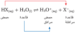 تصنف الكثير من أحماض وقواعد لويس على إنها أحماض و قواعد أرهينيوس أو برونستد- لوري .