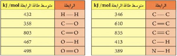 يعتبر الاكسجين والهيدروجين والماء