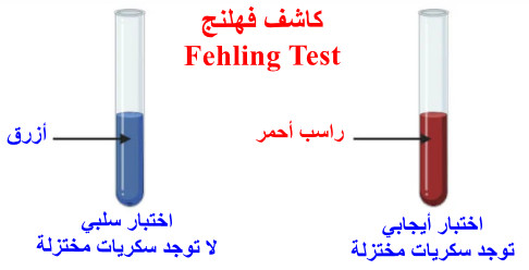 كاشف فهلنج Fehling Test