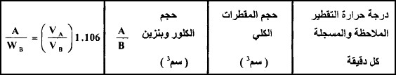 كيف يتم تعيين الوزن الجزيئي لسائل بواسطة التقطير البخاري؟