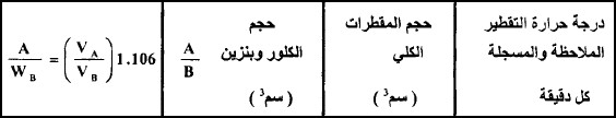 كيف يتم تعيين الوزن الجزيئي لسائل بواسطة التقطير البخاري؟