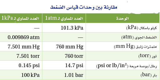 الجول وحدة قياس القوة