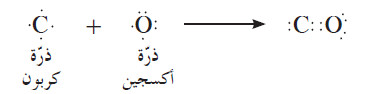 الرابطة التساهمية التناسقية Coordinate Covalent Bond